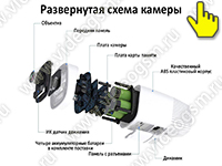 Комплект: GSM сигнализация Страж Триумф-Tuya и IP камера HDcom T6-WiFi - развернутая схема камеры